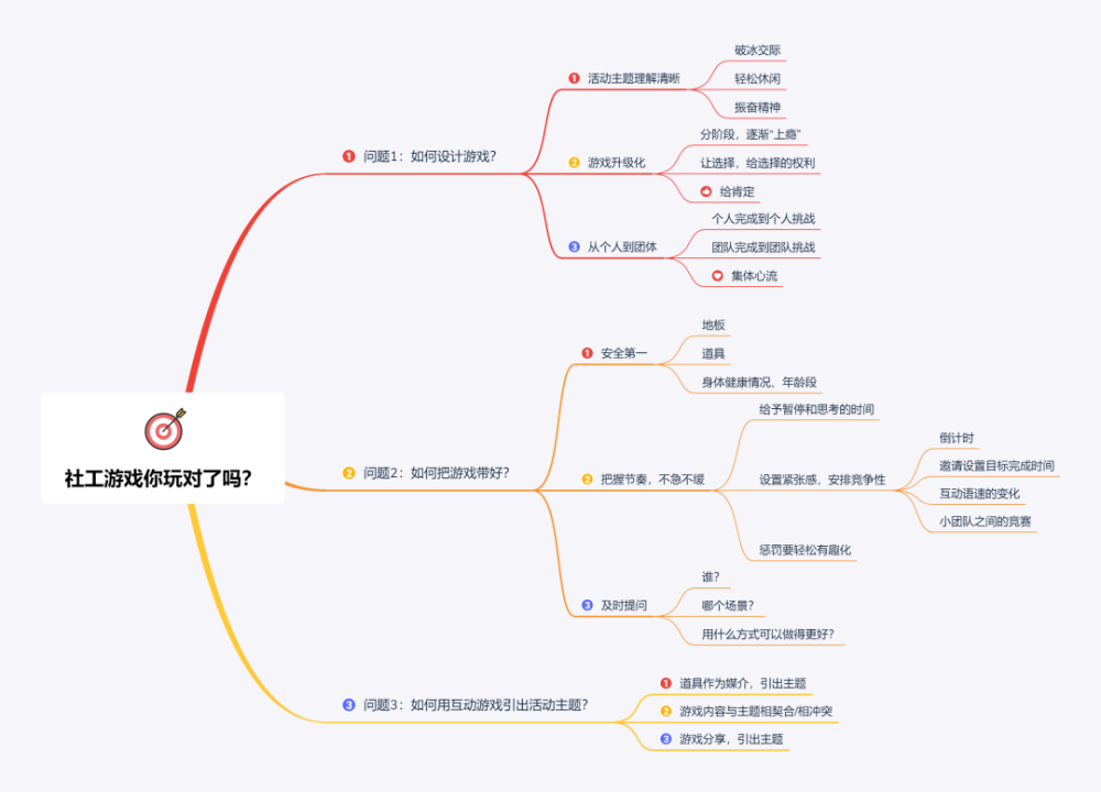 社工如何带好游戏?附思维导图_腾讯新闻