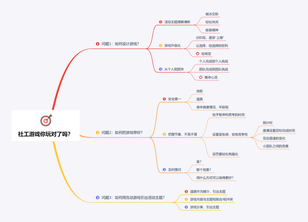 社工如何带好游戏?附思维导图