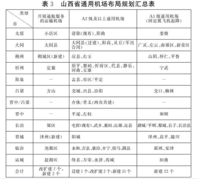 繁峙县滹源通用机场最新消息