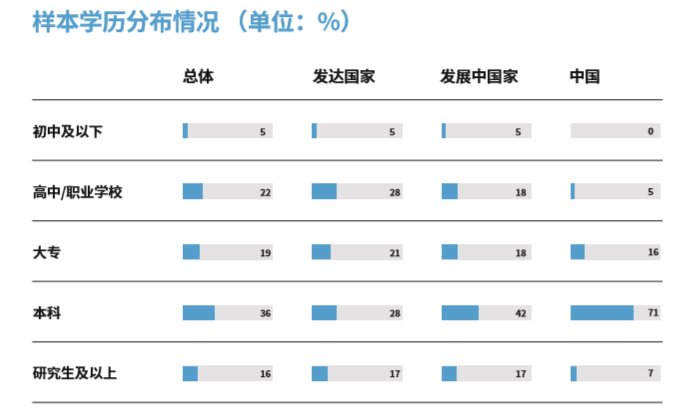 中国国家形象全球调查报告2019发布