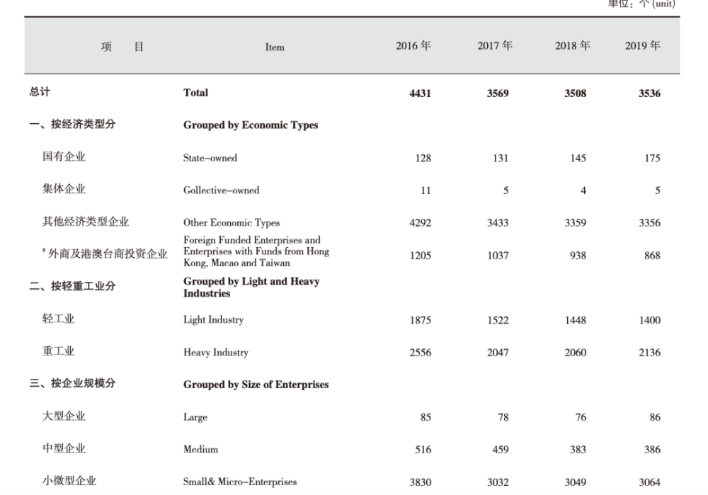 青岛一季度gdp占比_一季度青岛房地产开发降四成 商品房销售量增价跌(2)