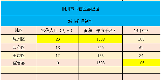 铜川人口排行_铜川新区图片(3)