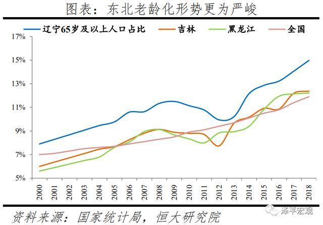 辽宁人口老龄化_辽宁舰