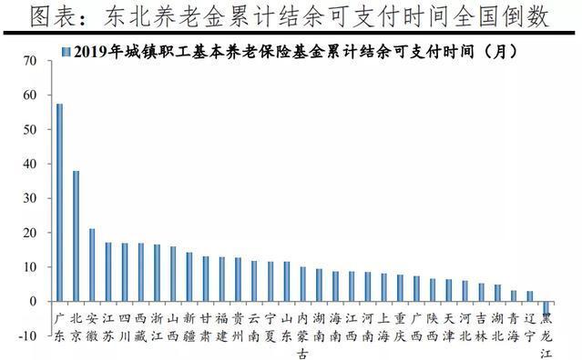 2021年人口最少的的城市_2020年城市人口排名