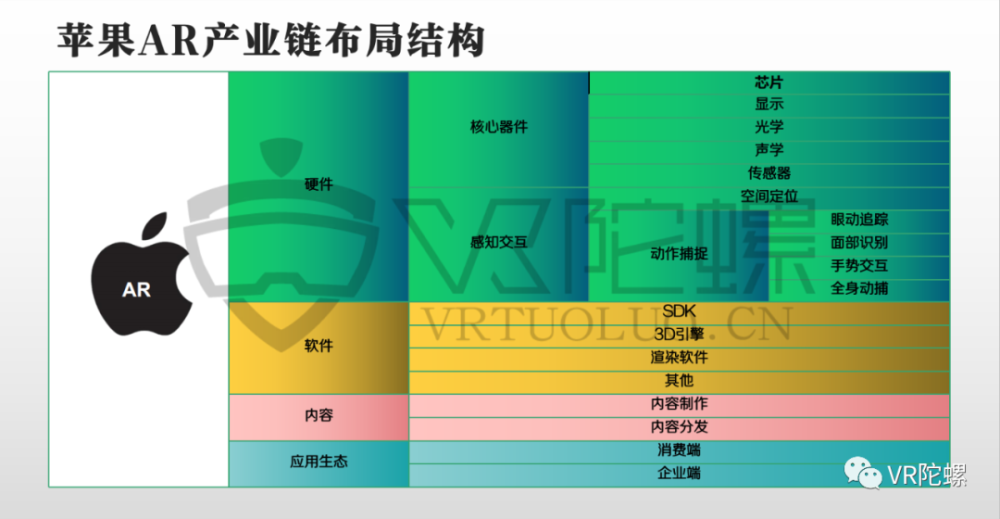 苹果在ar上的布局和战略解读