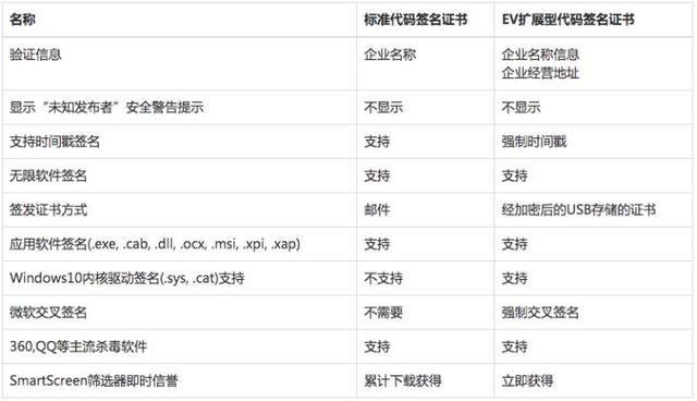 win-tc編輯出隨意賦值加減的程序_win10找不到簽名的設備程序_win 7禁用簽名