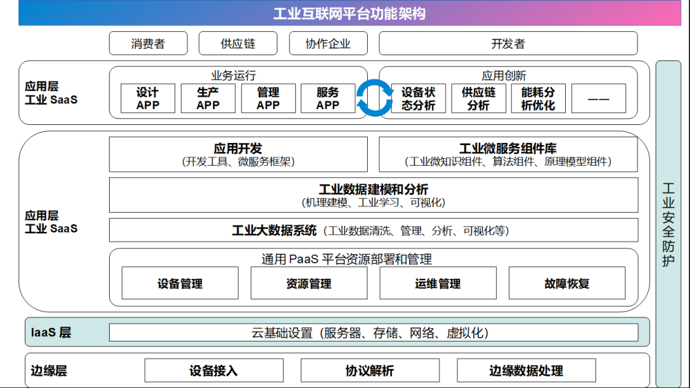 重磅!36氪中国新基建之王"工业互联网领域"top50企业揭晓