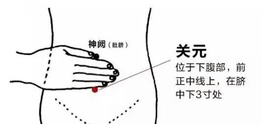 4, 中脘穴:调和脾胃,改善食后胀气