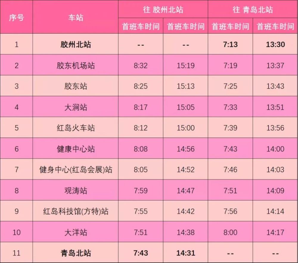 8月30日,备受期待的青岛地铁1号线北段和8号线北段迎来为期3个月的