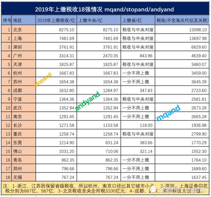 2020年成都gdp会超过苏州么_2018承认联考成绩院校汇总,凭联考成绩能上这么多大学(3)