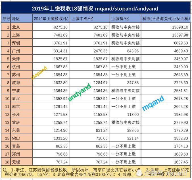 2020年成都gdp会超过苏州么_苏州园林(3)