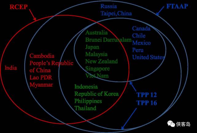 侠客岛:中国会加入TPP吗?
