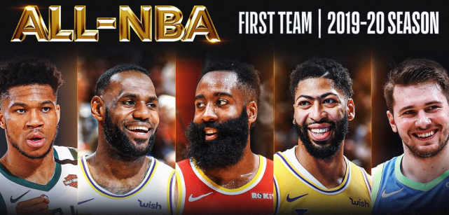 nba公布最佳阵容:詹皇字母哥获得全票 浓眉哥东契奇入选一队