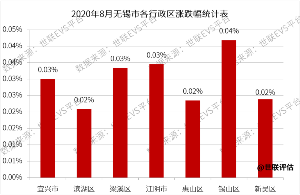 人口政策放松房价上涨_放松心情的图片