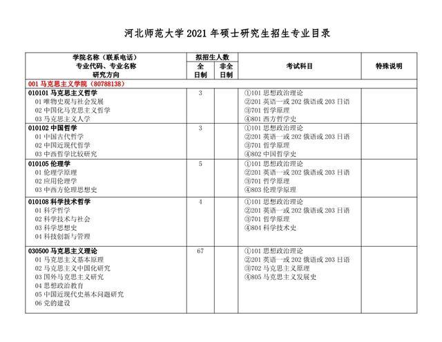 重要通知!河北师范大学2021考研招生专业目录及参考书目来了