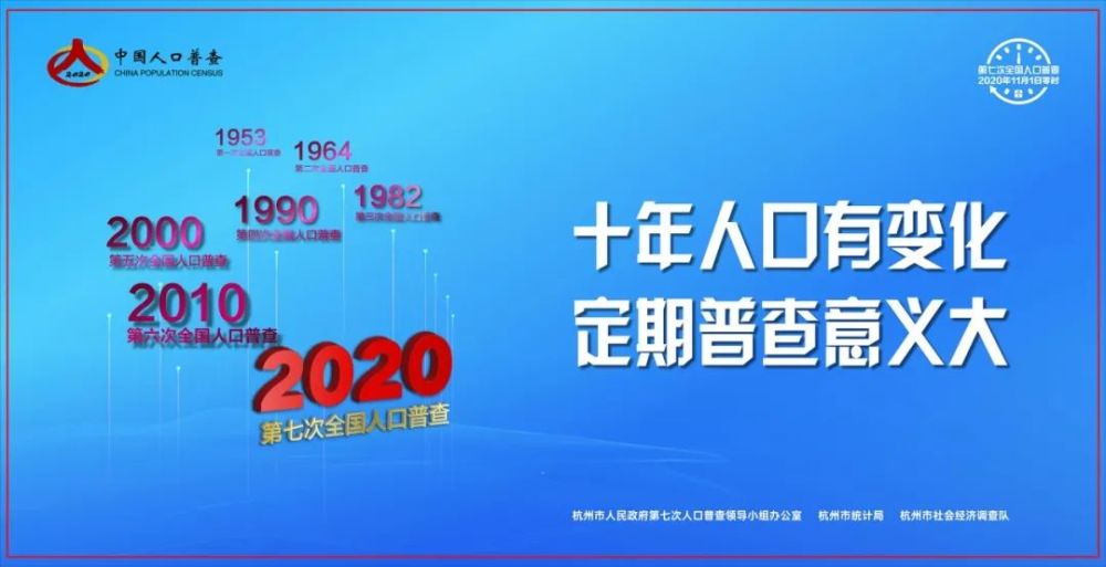 人口普查周六日_人口普查(2)