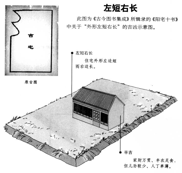 阳宅外形吉凶图说:看宅形断吉凶(一)