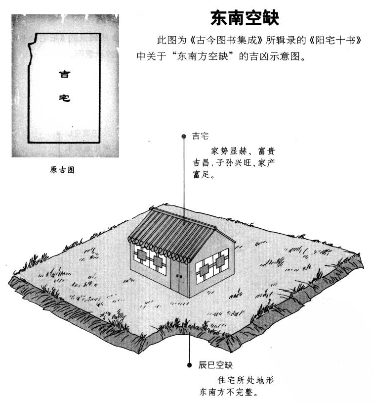 阳宅外形吉凶图说:看宅形断吉凶(一)