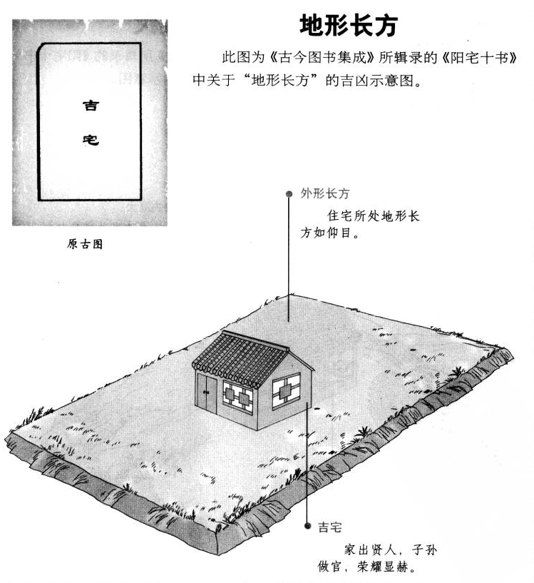 阳宅外形吉凶图说:看宅形断吉凶(一)