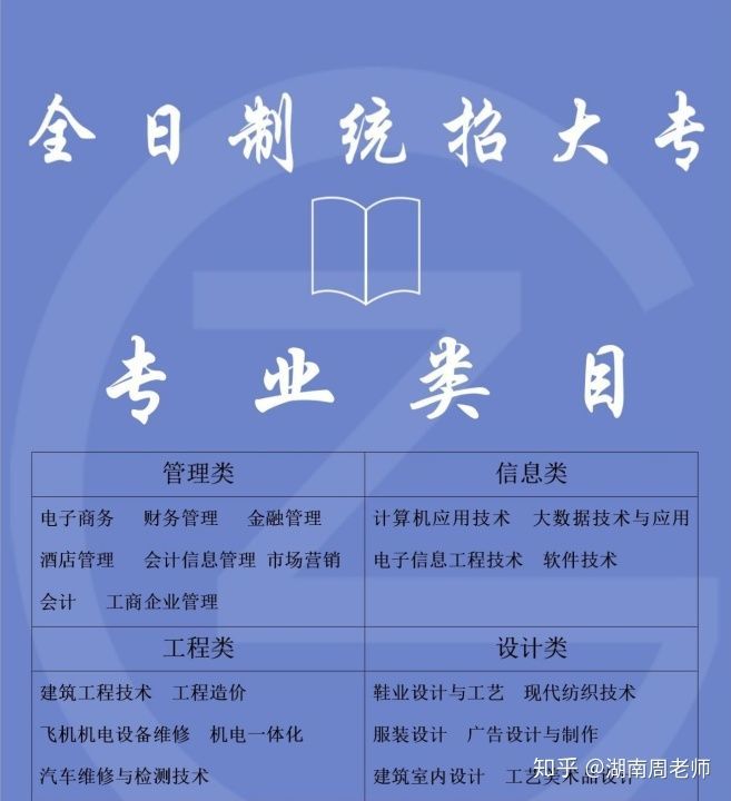 全日制统招本科 腾讯网