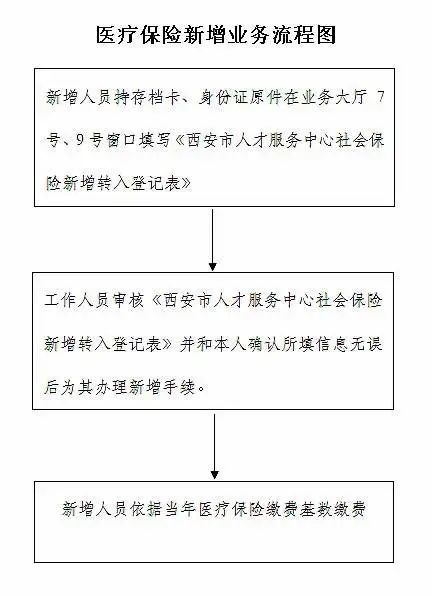 流动人口灵活就业社保_灵活就业人员社保图片(2)