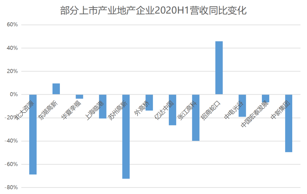 北京gdp下降了哪些产业_2015年北京市GDP同比增长6.9(2)