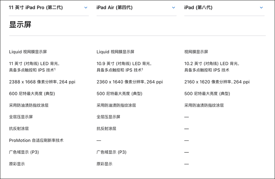 没有新 iphone,ipad air 4和ipad pro 2 要怎么选?