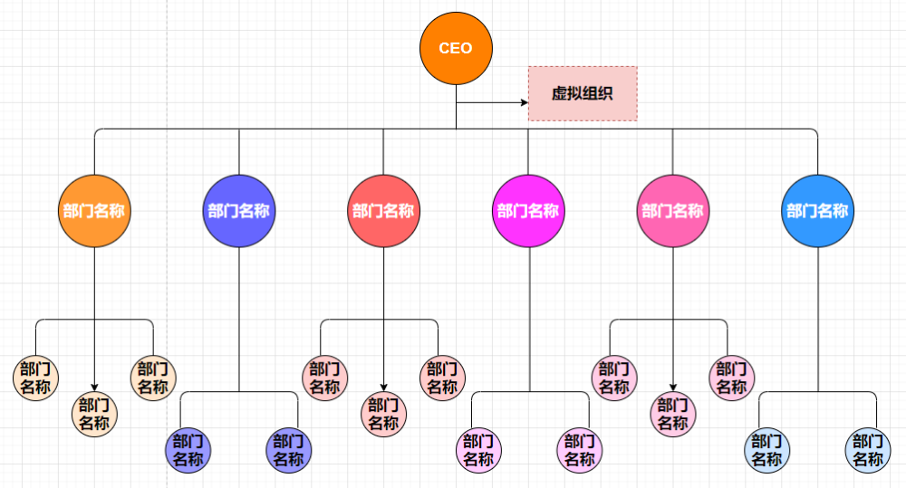 电商物流仓储流程图