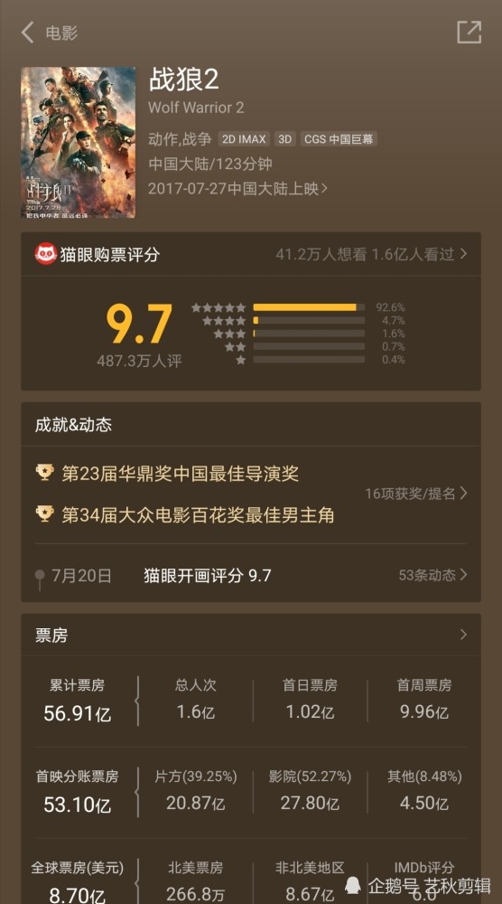 战狼2票房