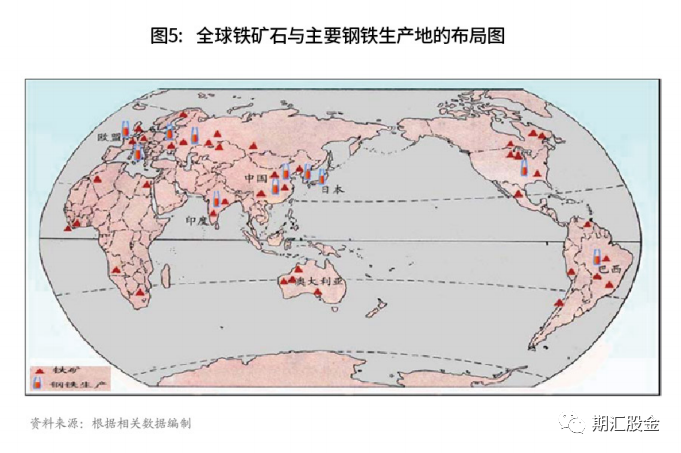 铁矿石期货的基本面资料