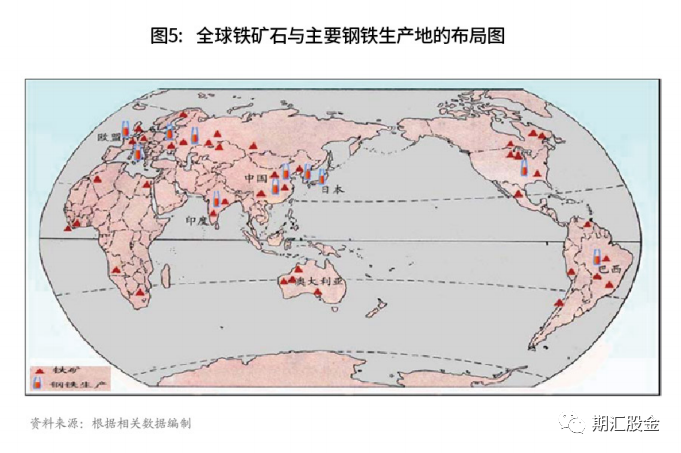 全球钢铁生产布局与铁矿石资源分布不一致.