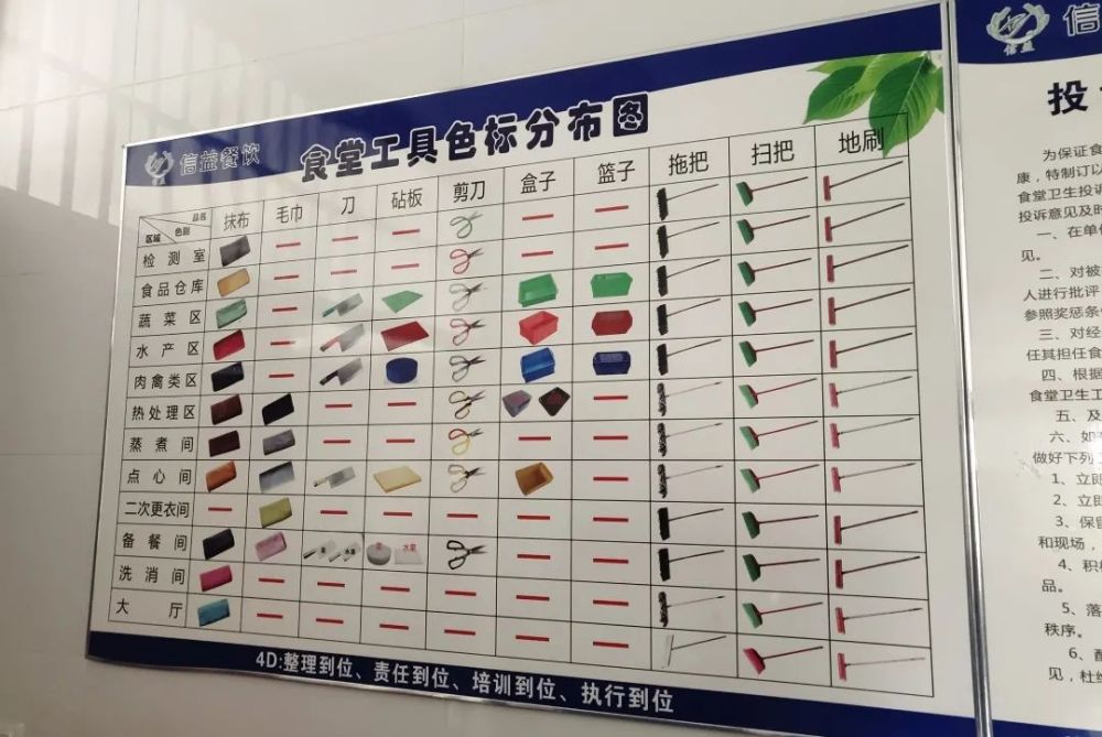 塘桥高级中学二食堂对食堂工具进行色标化管理.