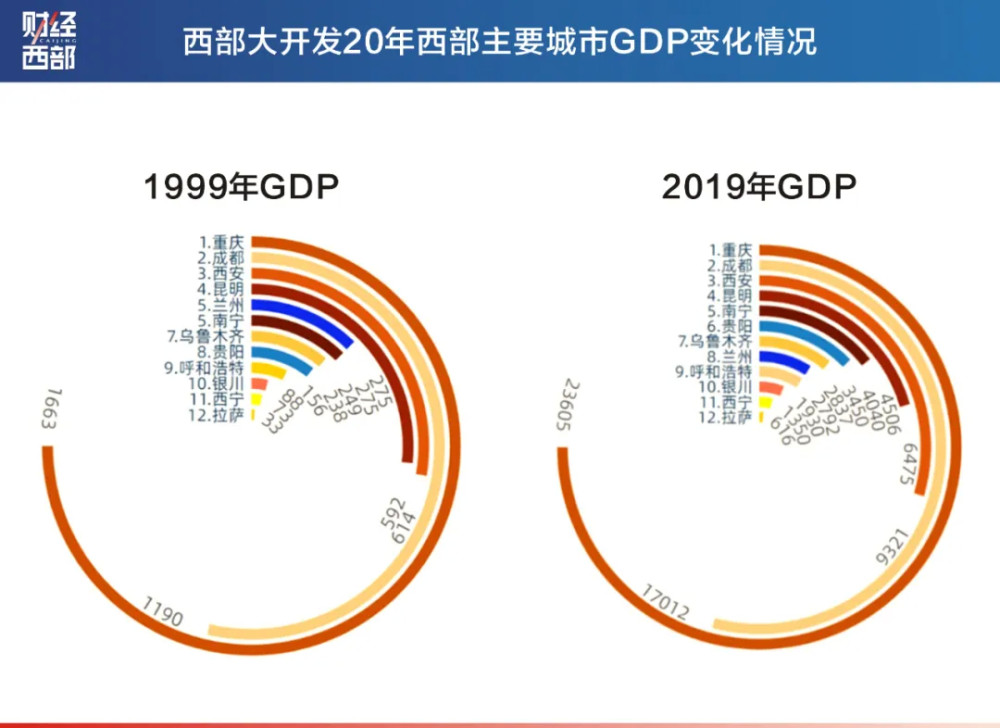 经济总量与人口多少有关系吗_西畴县有多少人口