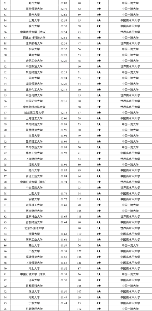 教育质量排名_荣威汽车质量排名第几