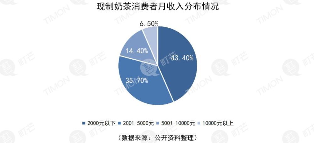 目前各大茶饮品牌的产品策略和营销策略也明显向女性倾斜,奶茶的包装