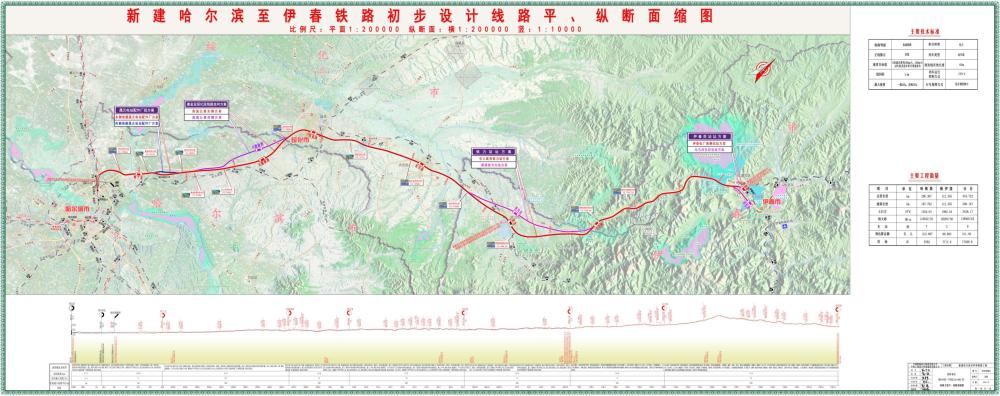 省中部,线路整体呈西南-东北走向,始于哈尔滨铁路枢纽哈尔滨北站,向