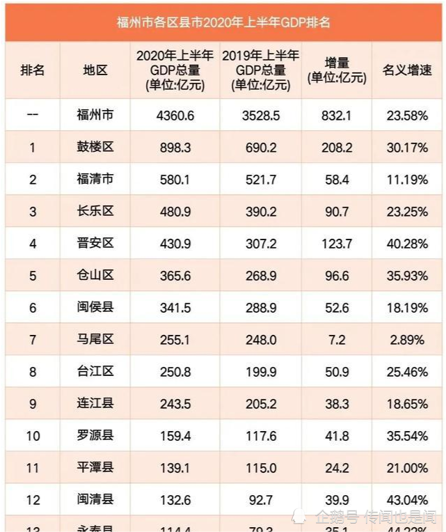 鼓楼区gdp_鼓楼区陈辉(3)