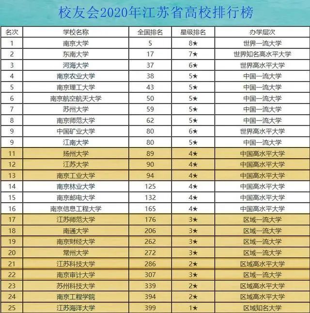 江苏大学排名2020_江苏大学排名