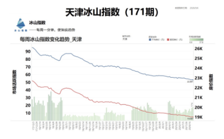 青岛vs石家庄gdp_奥帆赛对青岛经济发展拉动作用占GDP4.5(3)