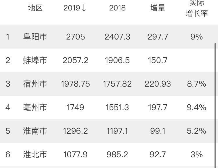 蚌埠关键词排名 腾讯网