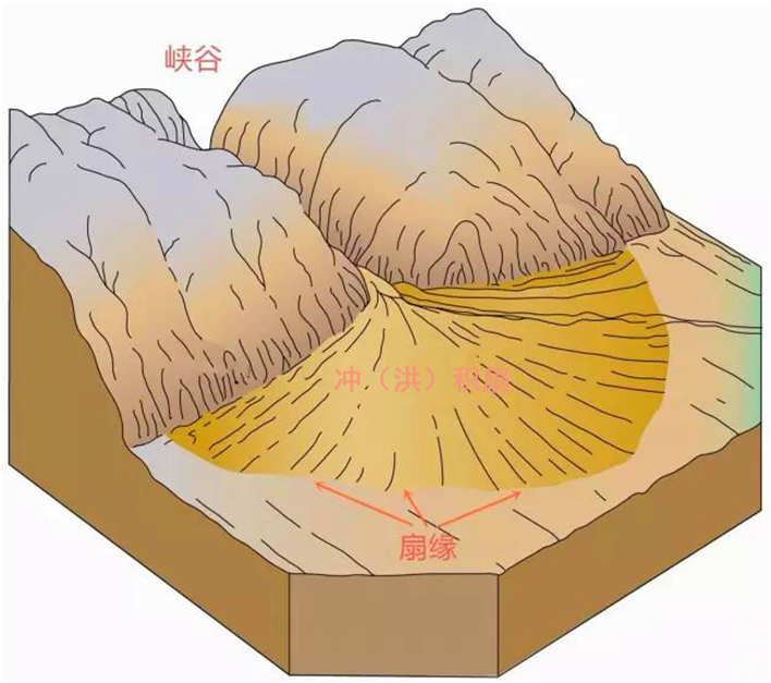 常见的地貌类型