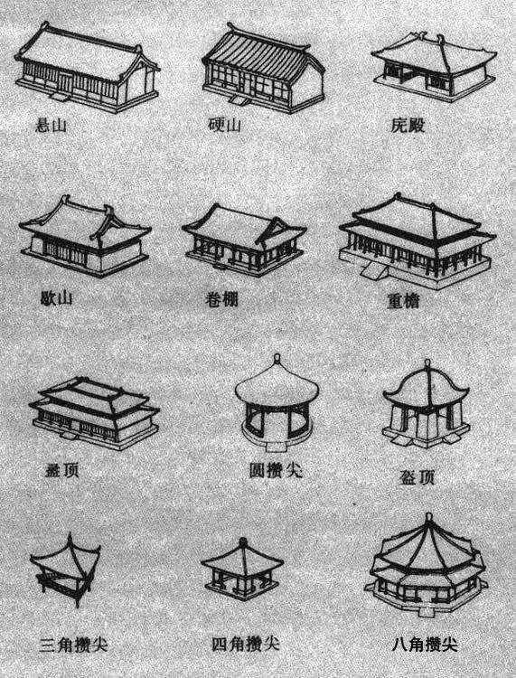 中国古建筑屋顶样式知多少?