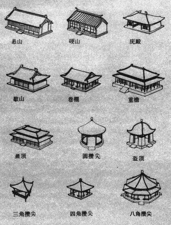 中国古建筑屋顶样式知多少?|歇山顶|重檐庑殿顶|山顶