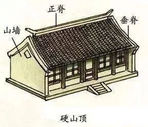 中国古建筑屋顶样式知多少?