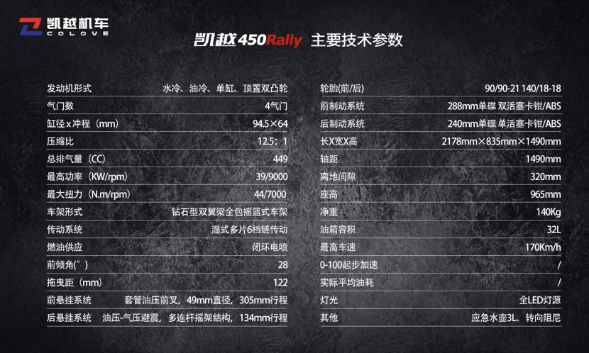 凯越321r街车与450 rally亮相,车重仍是最大亮点