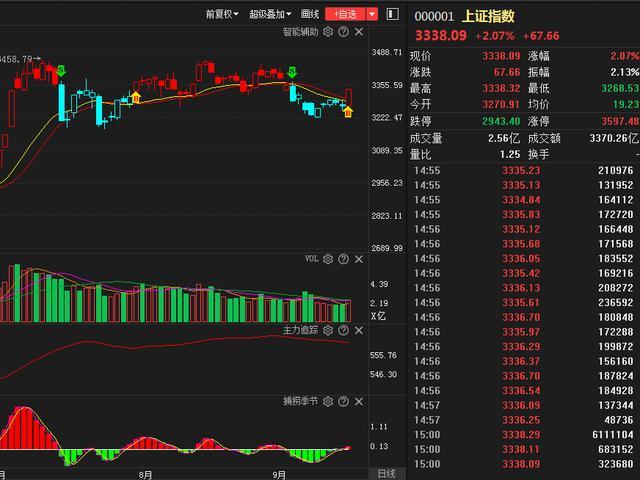 a股:下周将继续高歌猛进|a股|大盘