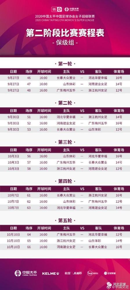 中超第二阶段赛区确定 女超公布二阶段赛程