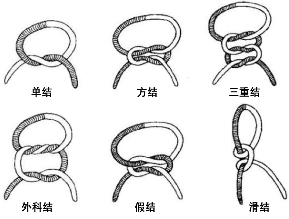 与前面介绍的活结相对的就是死结.