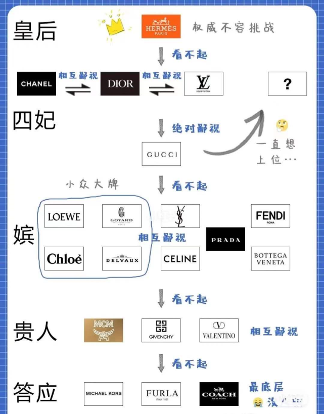 寻找你的优越感当代鄙视链大全