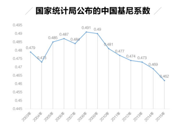 你能否抵抗一场风险?